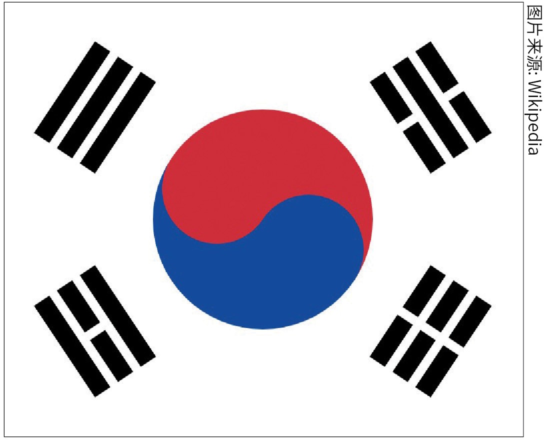 The taegeukgi. Four of the I Ching s eight trigrams sit in its corners.